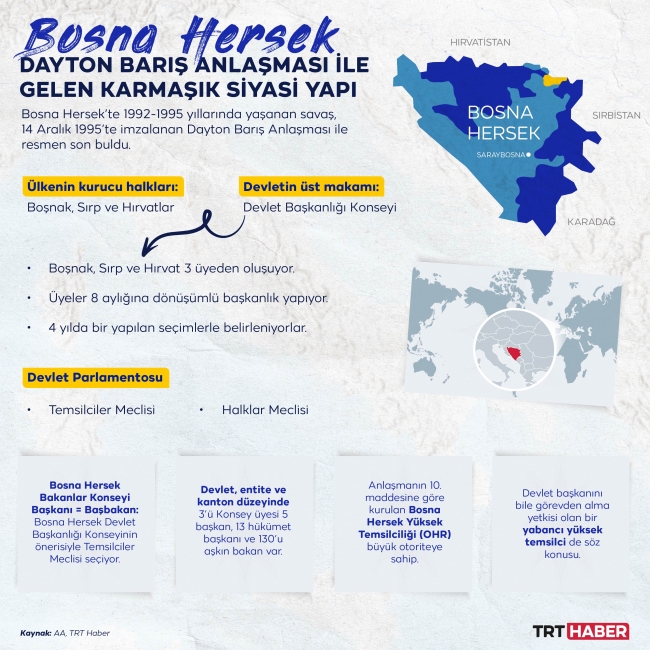 Grafik - Harita: TRT Haber / Hafize Yurt